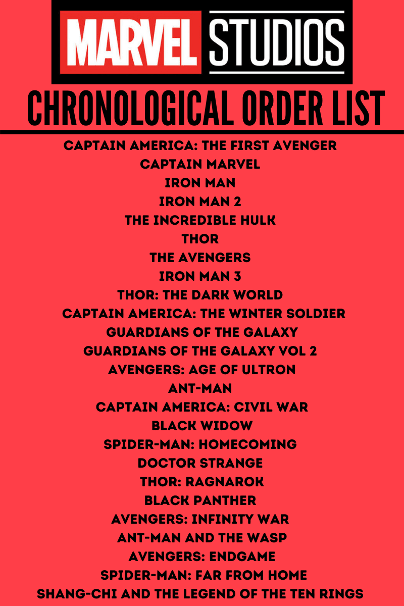 Best Order To Watch All The Marvel Movies Before The Eternals