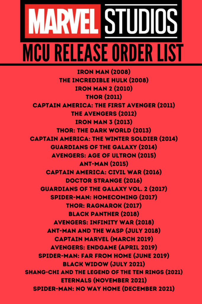 Marvel Movies in Release Order Date PDF