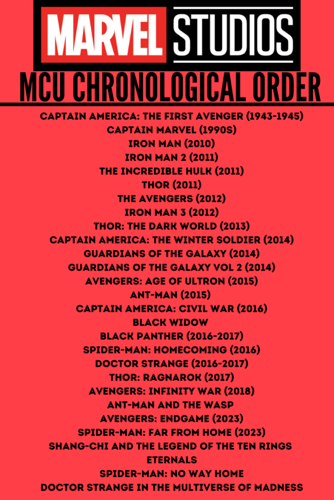 Marvel Movies in Chronological Order PDF