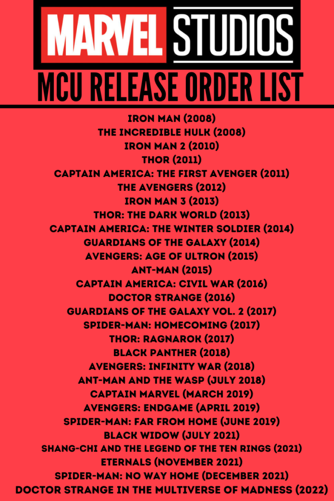 Marvel Movies in Release Order Date PDF