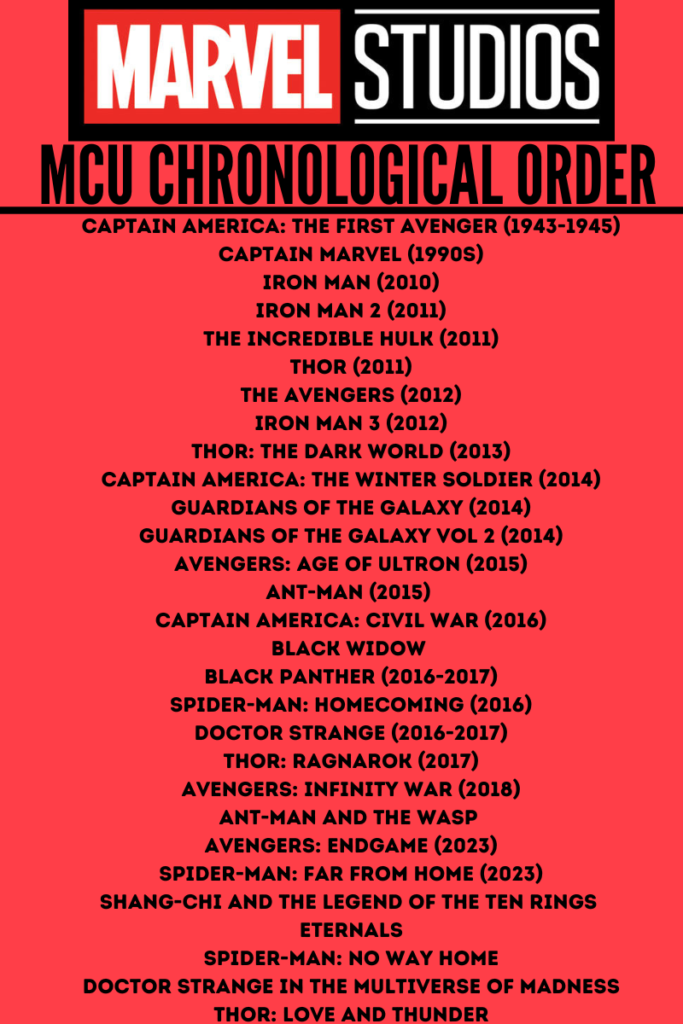 Marvel Movies in Chronological Order Printable PDF