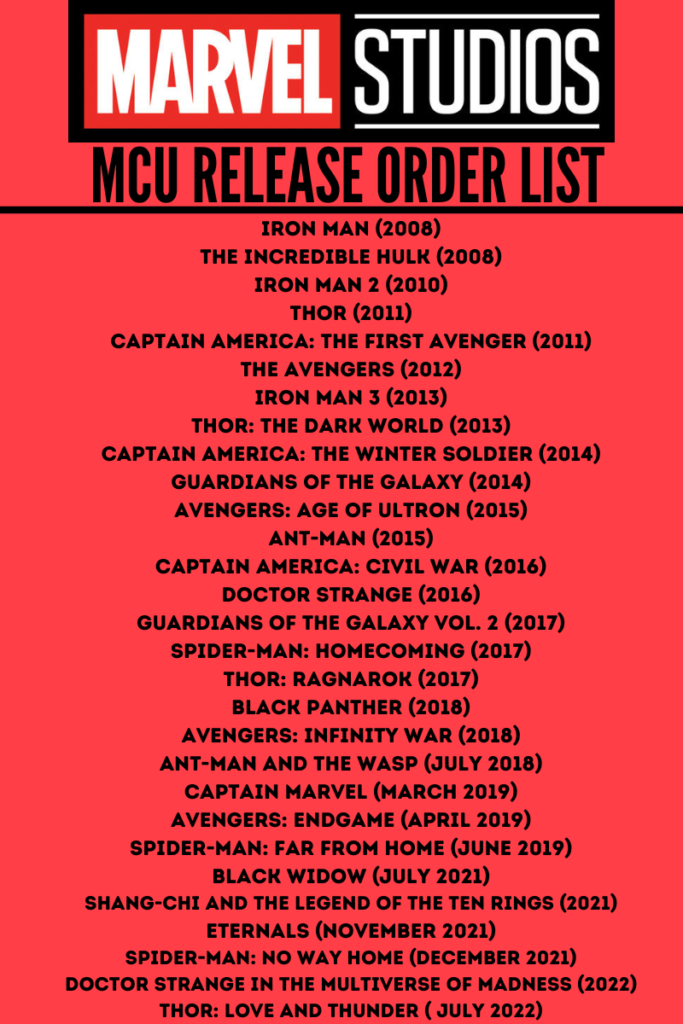 Marvel Movies in Release Order PDF