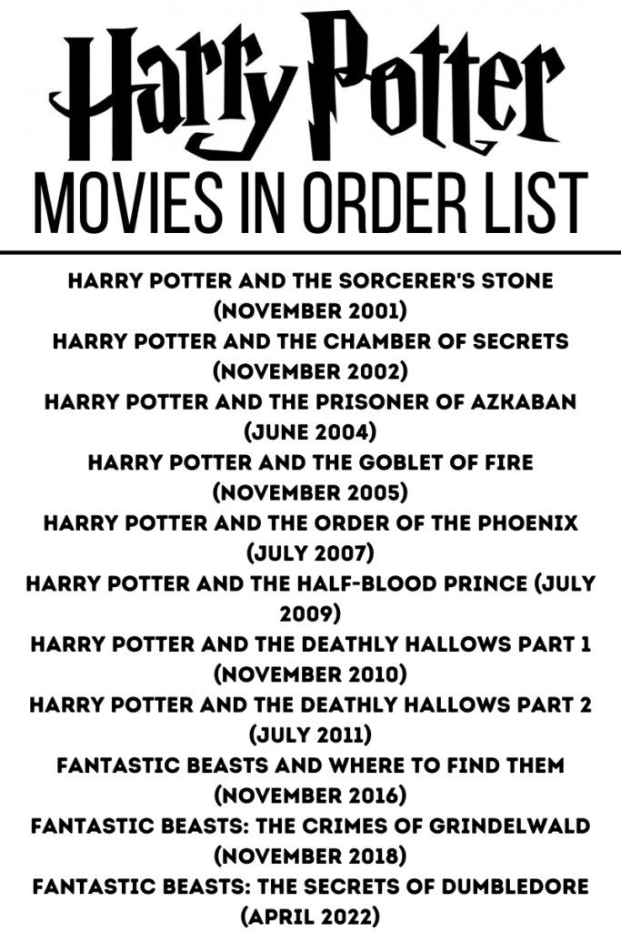 Harry Potter Movies in Release Order PDF