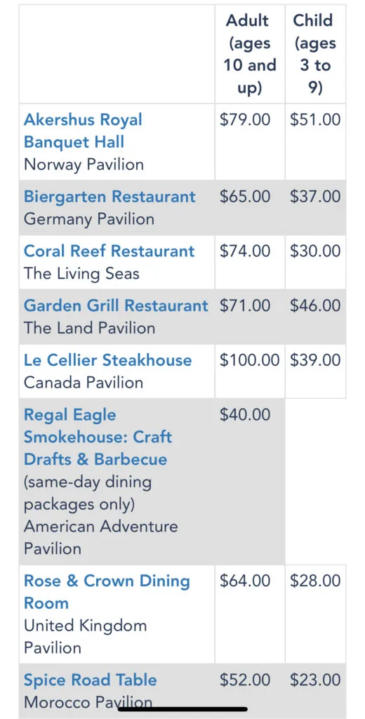Candlelight Processional Dining Package Prices