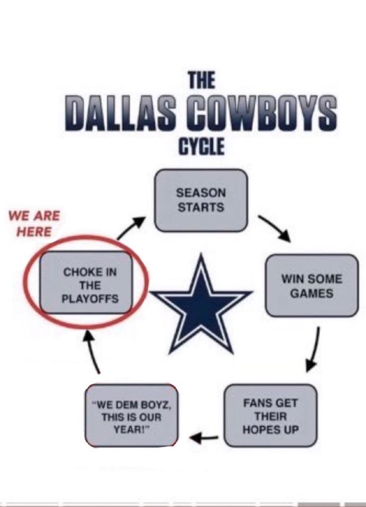 Dallas Cowboys Choke Memes
