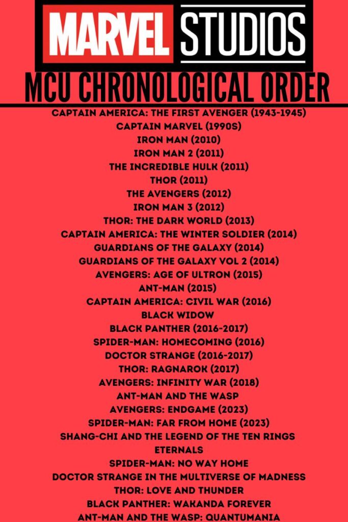 Marvel Movies List Chronological Order PDF