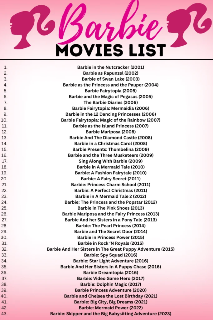 Barbie Movies in Order List