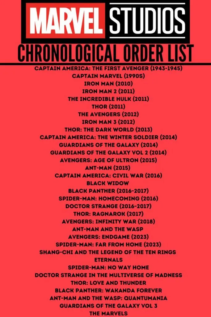 Marvel Movies in Chronological Order List