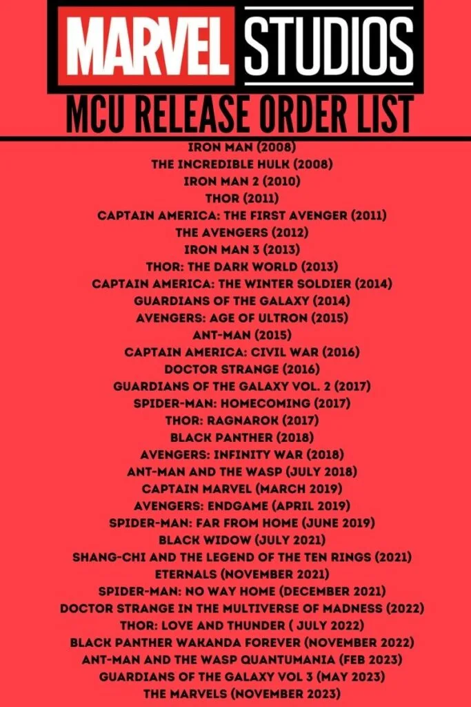 Marvel Movies in Release Order List