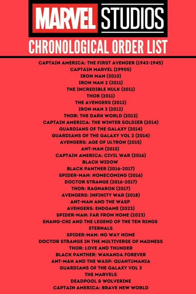 Marvel Movies in Chronological Order List