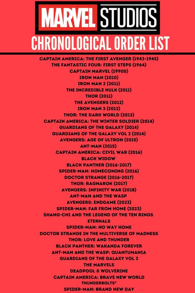Marvel Movies in Chronological Order Printable List