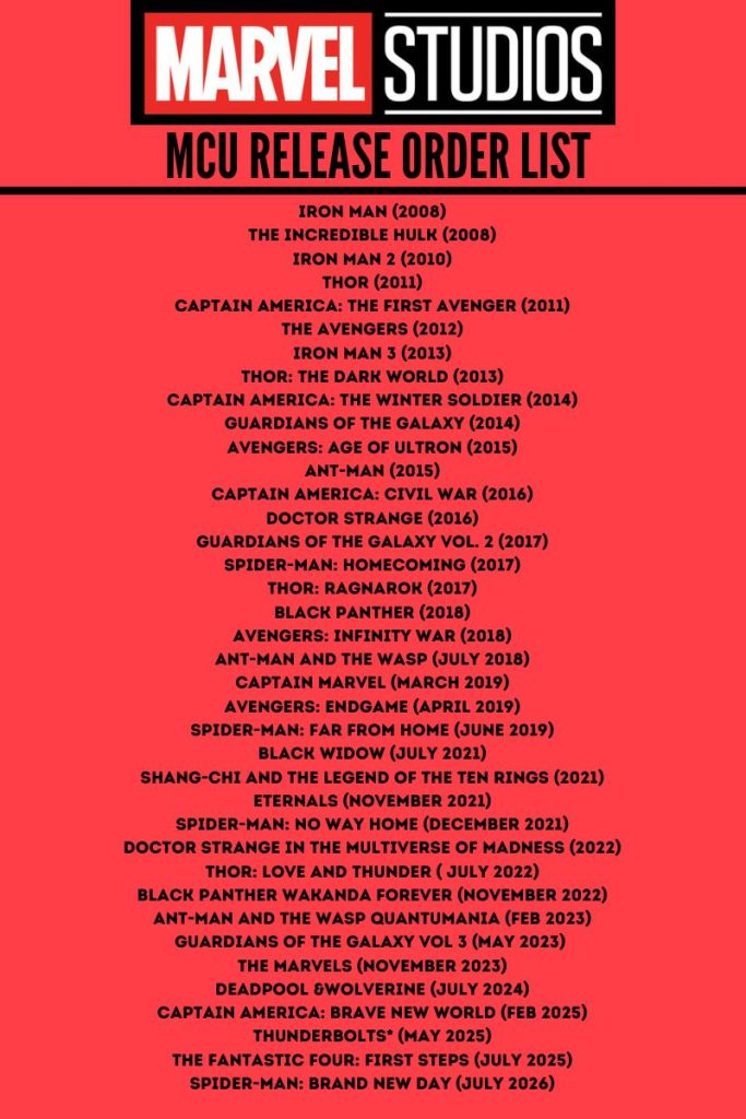 Marvel Movies in Release Order Printable List