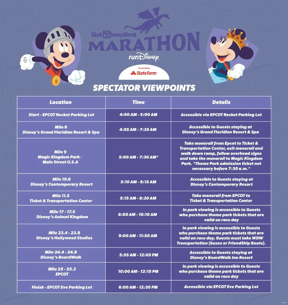 Walt Disney World Marathon Spectator Spots