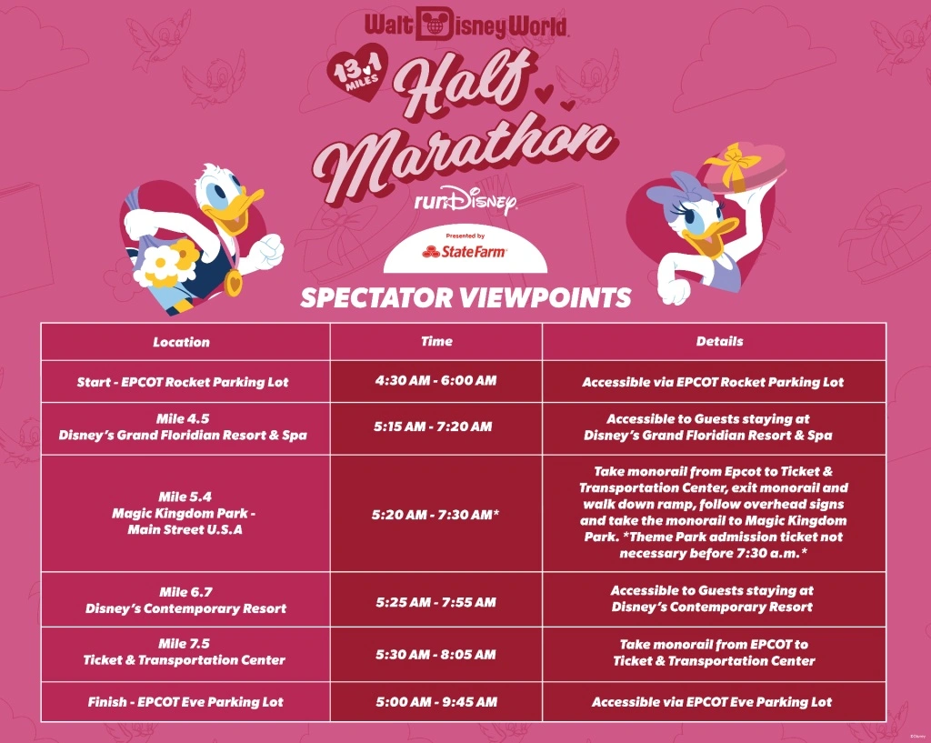 Where to cheer Disney World Half Marathon